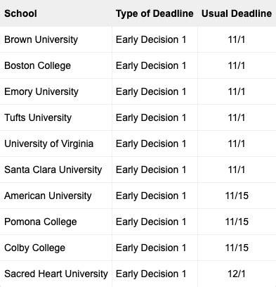 uc decision dates 2024|More.